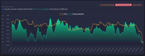 Bitcoin’s Bearish Social Sentiment Points to Possible Market Bottom – $60,000 or $65,000 Next? - Crypto News Flash