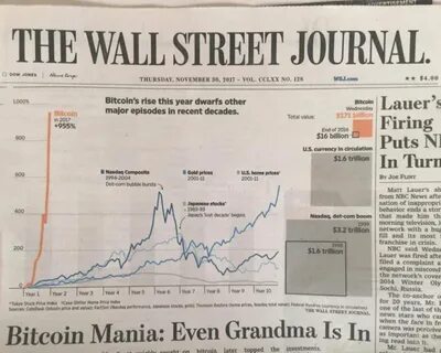 Bitcoin Price Falls; Global Crypto Market's Value Is Now Down $1 Trillion From Peak - The Wall Street Journal