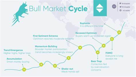 No Bull Runs Ahead? The Crypto Market May Stagnate—Check Out These 5 Picks to Stay Profitable