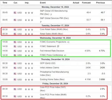 4 US Economic Data With Crypto Market Implications This Week