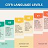 Natural Languages, Formal Languages, and AI Testing
