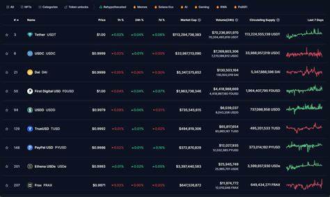 Ether Races 6% Against Bitcoin as GENUIS Act Puts Spotlight on Yield-Bearing Stablecoins: Analyst