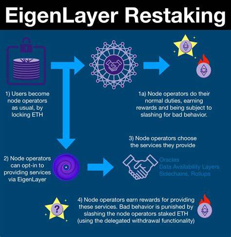 Restaking is growing like crazy… but it could crash and burn