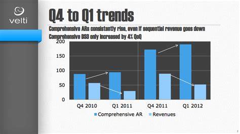 How Velti, One of the Largest Mobile Ad Firms on the Planet, Lost $130M (2013)