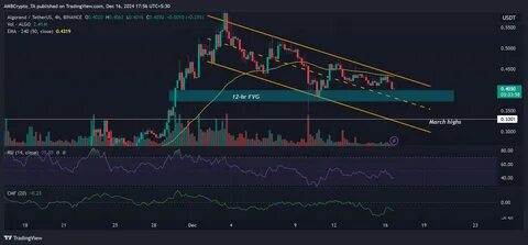 Ethereum rally: Will $3.5K support trigger a recovery for ETH? - AMBCrypto News