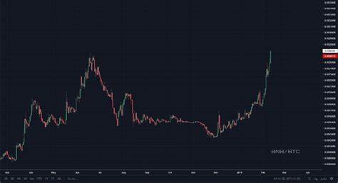 Here Is Why Cryptocurrencies Are So Volatile - Outlook India