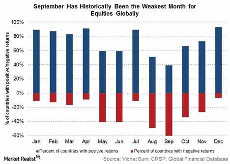 September Effect Could Push This Bearish Crypto ETF Higher - ETF Trends