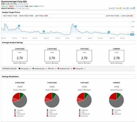 Is QuantumScape a Buy, Sell, or Hold for July 2025?