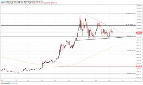 Bitcoin Price Forecast: BTC risk-on asset rather than a pure store of value - FXStreet
