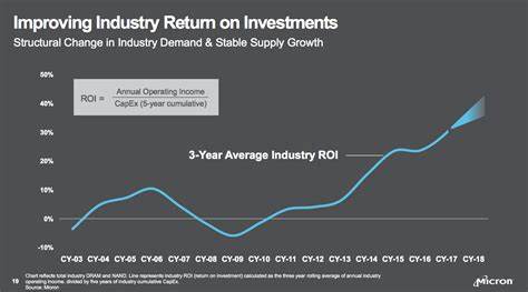 Micron’s (NASDAQ:MU) Recent Dip Has Created a Buying Opportunity