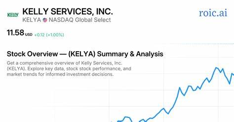 Here’s Why Kelly Services (KELYA) Traded Down in Q2