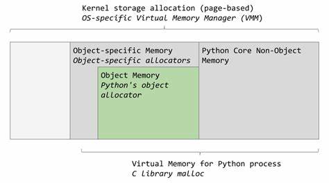 CPython Memory Tracker