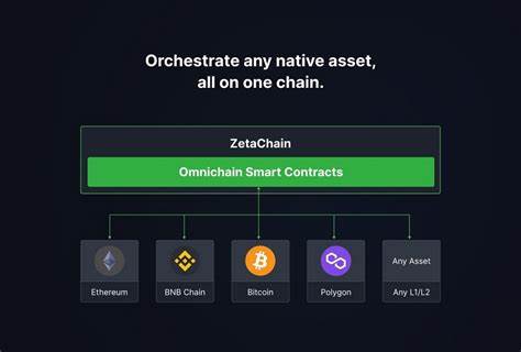 Orderly Deploys on Sonic’s EVM to Deliver Omnichain Liquidity