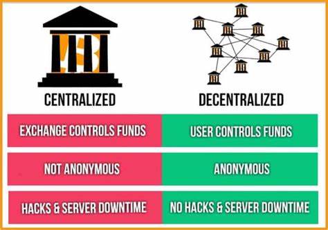 Decentralized Cryptocurrencies Are The Future - Forbes