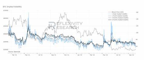 Bitcoin implied volatility nears record lows as Strategy signals BTC buy - MSN