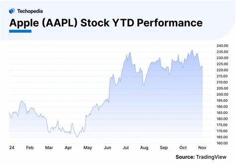 Is Apple Stock 'Dead Money' in July 2025? Watch This AAPL Options Indicator Now