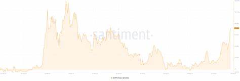 Dogecoin Price Prediction: DOGE could see new yearly high following 15% surge - FXStreet