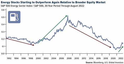 Is Expand Energy Stock Outperforming the S&P 500?