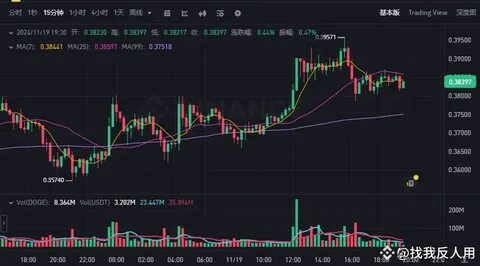 唐僧说币(@Square-Creator-db11df24fde1)'s insights - Binance
