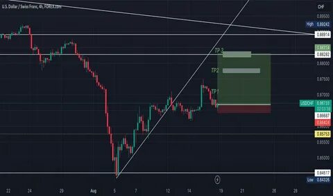 Analyst pinkish(@Square-Creator-2e84d6537c6c)'s insights - Binance