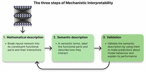 Introduction to Mechanistic Interpretability