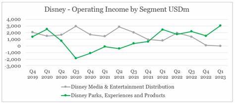 Data Free Disney (2023)