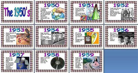 1950 Facts for Kids