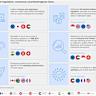 Cryptocurrency Compliance Risks Statistics 2025: Identifying and Addressing Risks