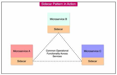 How I eliminated networking complexity: Docker Tailscale sidecar patterns