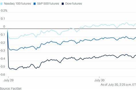 S&P 500 Recovering as Stock Futures Rise Ahead of Fed Rate Decision