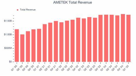 AMETEK's Q2 2025 Earnings: What to Expect