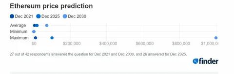 Ethereum Price Prediction: Companies and ETFs Are Loading Up Fast – $50,000 Target for 2025?