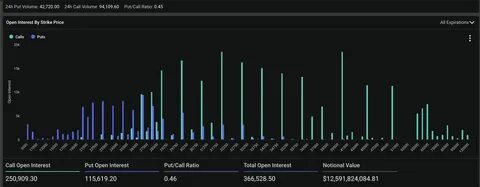 $2.17 Billion in Bitcoin Options to Expire on January 17 - Binance