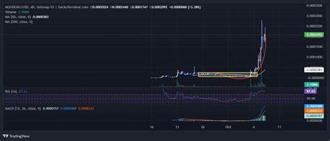Is It Too Late To Buy MOODENG? Moo Deng Price Surges 115% And This Might Be The Next Crypto To Explode - Inside Bitcoins