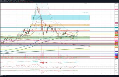 Ethereum-Analyse: Folgt auf den heutigen Abverkauf der Crash auf 1.500 US-Dollar?