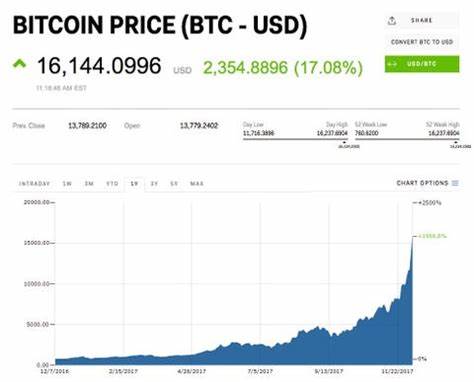 Will Bitcoin Price Hit $16,000 This Week? 4Chan Prophecy May Come True - International Business Times