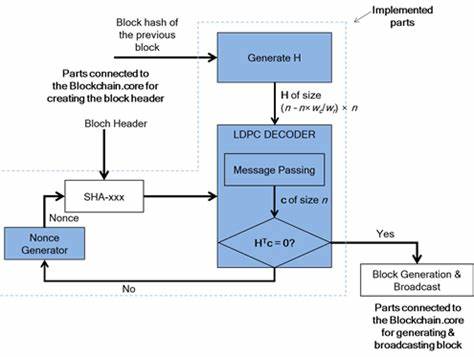 Bitcoin Core integration/staging tree