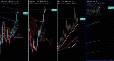 Cryptocurrency News Today: Bitcoin, Ethereum Stall After Recent Gains - Newsweek