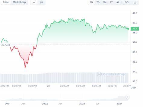 4 Crème De La Crème Cryptos To Buy Poised To Grow $500 Portfolio To $50K In 2024 - CoinGape