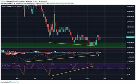 Dogecoin Breaks Above Descending Channel; Is $0.1110 Next? - CryptoNewsZ