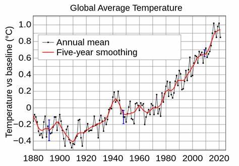 Relativer Temperaturindex