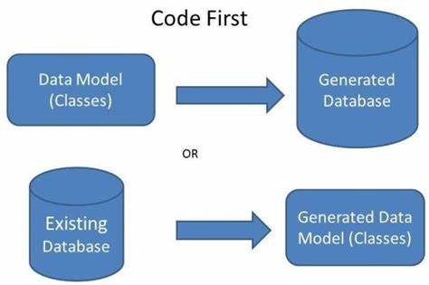 code-first-approach