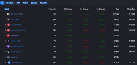 Polygon (MATIC) Attracts Over 6,000 New Developers in 2023, More Than Any Other Chain Besides Ethereum - DailyCoin