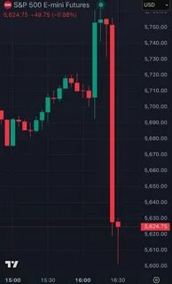 Cryptocurrency Market Value Falls Below $2.75 Trillion - Binance