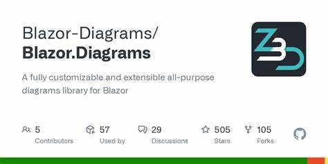 A customizable and extensible all-purpose diagrams library for Blazor