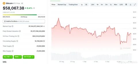 AUKI Price: AUKI Live Price Chart, Market Cap & News Today - CoinGecko Buzz