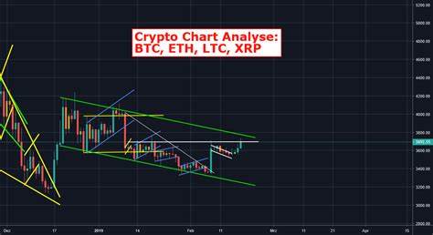 Crypto Price Analysis April 1: BTC, ETH, LTC, XRP, BCH - Coinspeaker