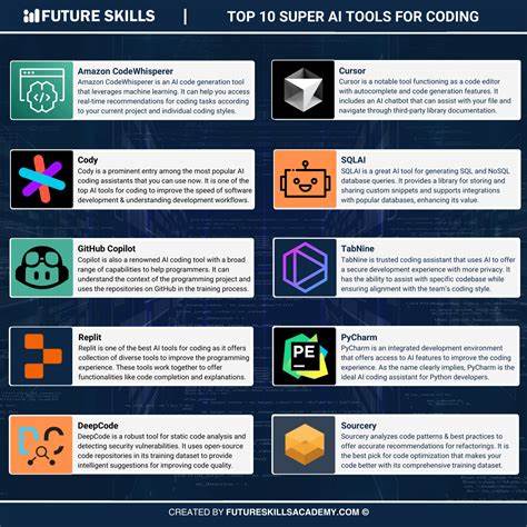 These are the most popular AI coding tools among engineers