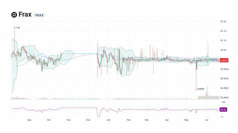 Frax Price: FRAX Live Price Chart, Market Cap & News Today - CoinGecko Buzz