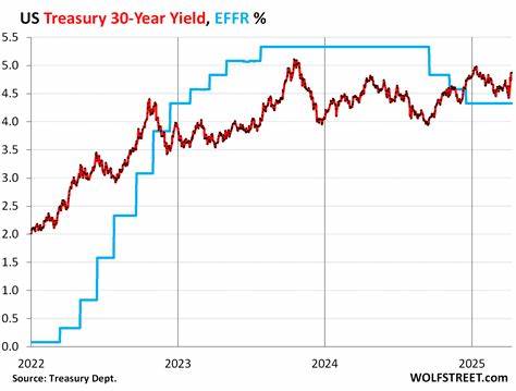 Treasury Yields Rise With Mild Indicators, Tax Bill Advance